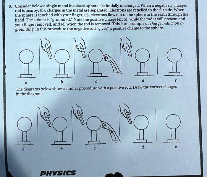 SOLVEDConsider below & single metal insulated sphere. (a} initially