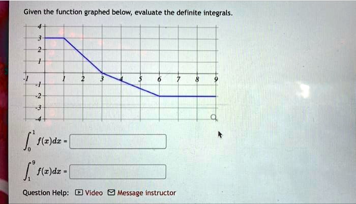 Given the function graphed below, evaluate the definite integrals.

∫0^1 f(x)dx =

∫1^9 f(x)dx =