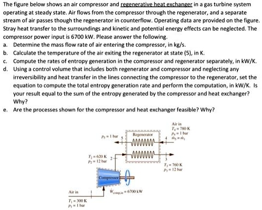 SOLVED: The figure below shows an air compressor and regenerative heat ...
