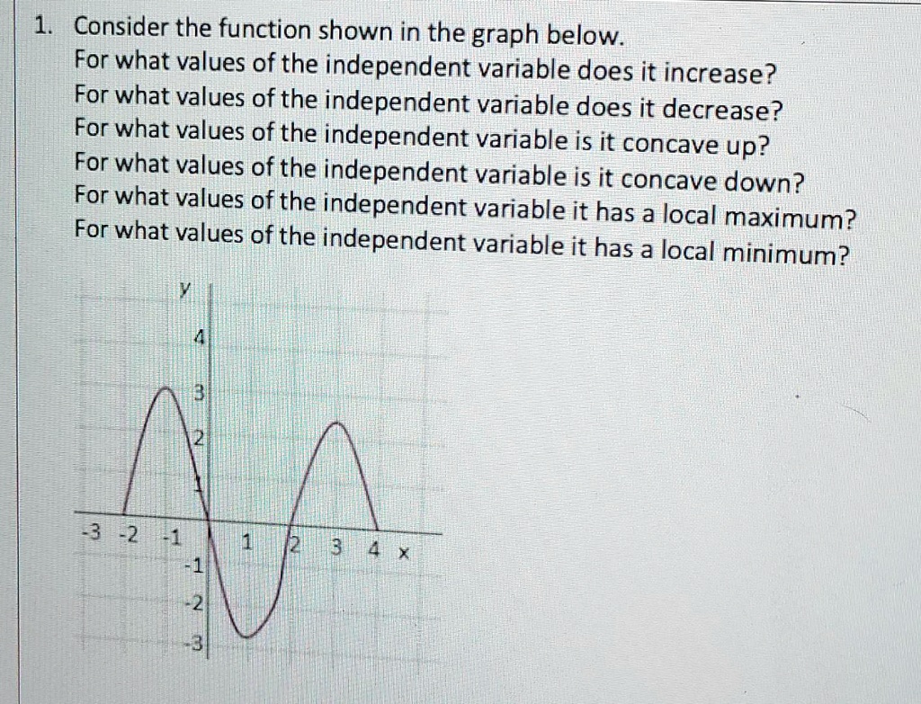 1. Consider the function shown in the graph below.
For what values of the independent variable does it increase?
For what values of the independent variable does it decrease?
For what values of the independent variable is it concave up?
For what values of the independent variable is it concave down?
For what values of the independent variable it has a local maximum?
For what values of the independent variable it has a local minimum?