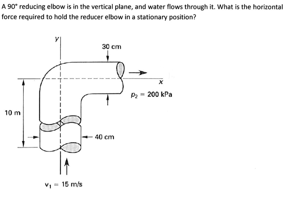 SOLVED: A 90-degree reducing elbow is in the vertical plane, and water ...