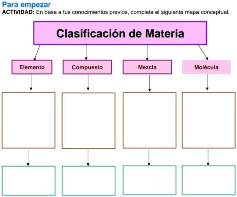 SOLVED: clasificación de materia 3grado C.N Para empezar ACTIVIDAD: En ...