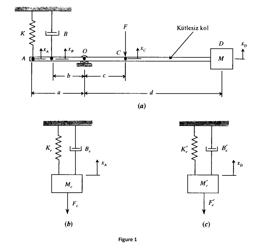 SOLVED According to the system given in Figure 1 (a) below, determine