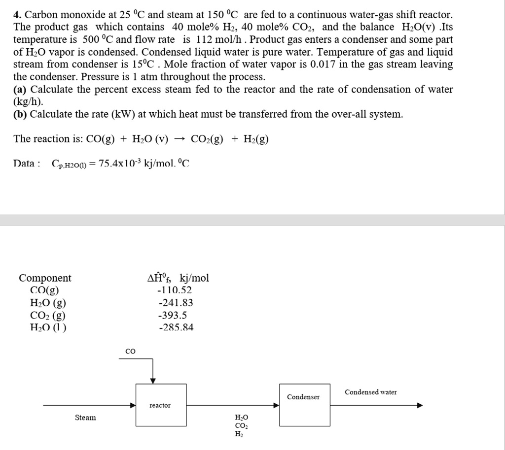 SOLVED: Carbon monoxide at 25°C and steam at 150°C are fed to a ...