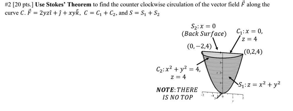 Solved 2 Pts Use Stokes Theorem To Find The Counter Clockwise Circulation Of The Vector Field F Along The Curve C F Zyzi J Xyk A C