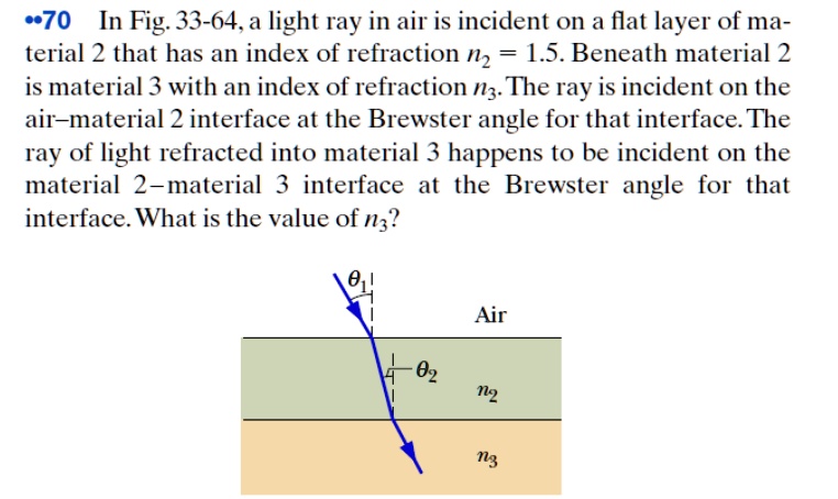 SOLVED: 70 In Fig: 33-64, a light ray in air is incident on a flat ...