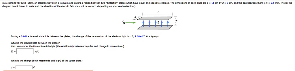 in a cathode ray tube crt an electron travels in a vacuum and enters a ...