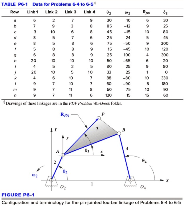 SOLVED 64 "A general fourbar linkage configuration and its notation