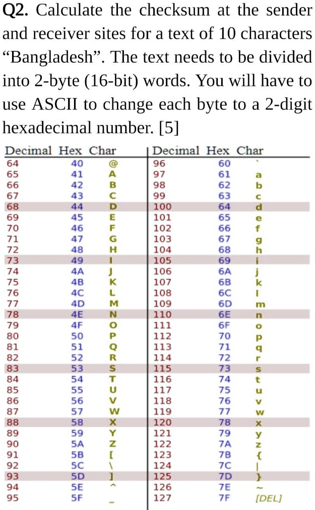SOLVED: Q2. Calculate the checksum at the sender and receiver sites for ...