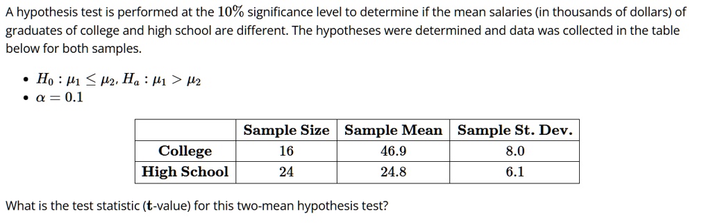 a hypothesis test is performed at the 10 significance level to determine if the mean salaries in thousands of dollars of graduates of college and high school are different the hypotheses wer 26844