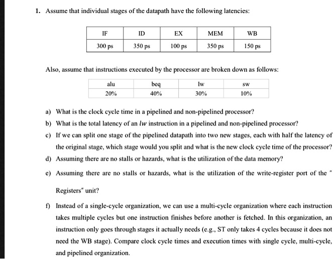 SOLVED Assume that individual stages of the datapath have the