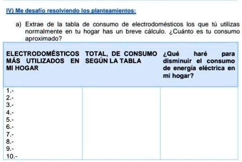 SOLVED: A) Extrae De La Tabla De Consumo De Electrodomésticos Los Que ...