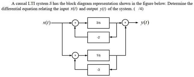 SOLVED: causal LTI system S has the block diagram representation shown ...