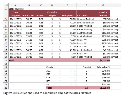 VIDEO solution: (a) With reference to Figure 3 (see above), give a ...