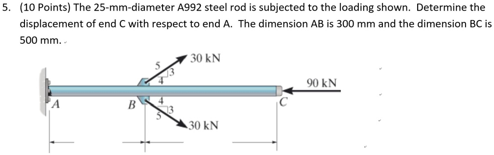 SOLVED: E = 200 * 10^9 5. (10 Points) The 25-mm-diameter A992 steel rod ...