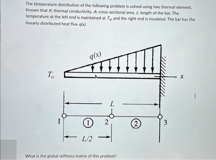 Thermal Problem Chart The temperature distribution of the following problem is...