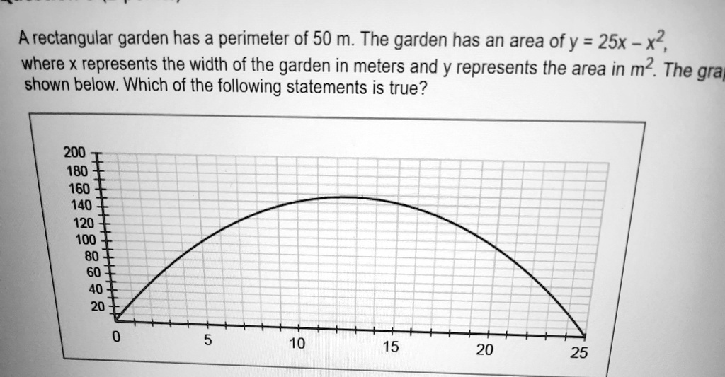 SOLVED A rectangular garden has a perimeter of 50m. The garden has an
