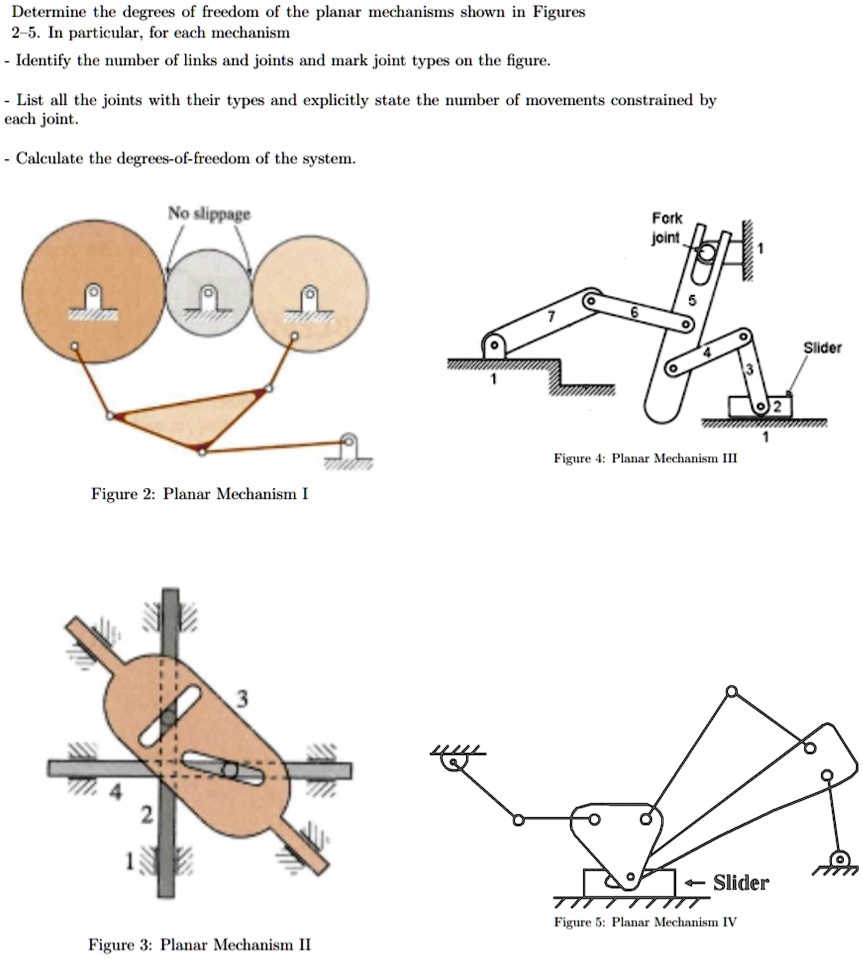 SOLVED Determine the degrees of freedom of the planar mechanisms shown
