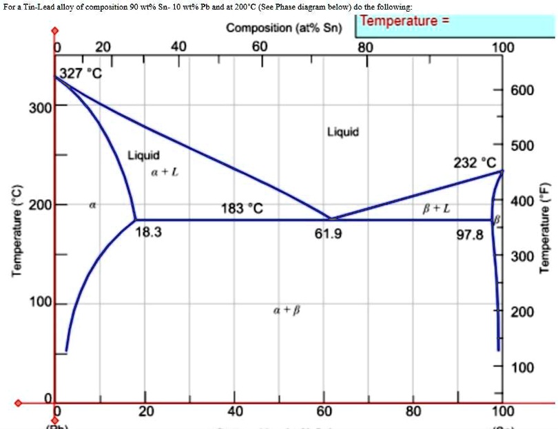 SOLVED: Determine the number and the phases present in equilibrium ...