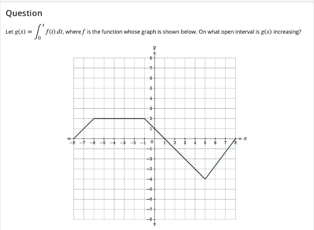 SOLVED: Question Let G(x) = F(t) Dt, Where F Is The Function Whose ...