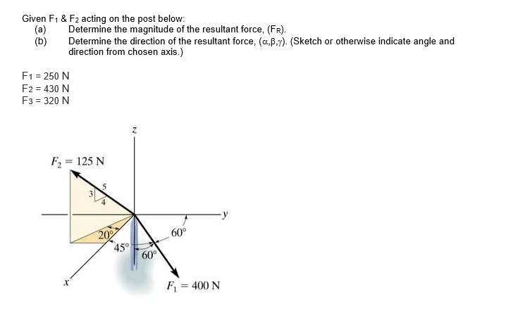 SOLVED: Given F1 F2 acting on the post below: (a) Determine the ...