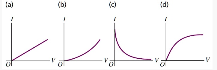 (a) (b) (c) (d) I V O V V V O