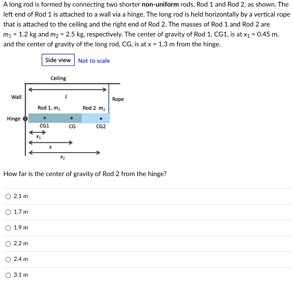 SOLVED Long rod is formed by connecting two shorter nonuniform rods, Rod 1 and Rod 2, as shown