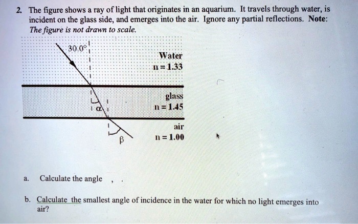 The figure shows a ray of light that originates in an aquarium. It ...
