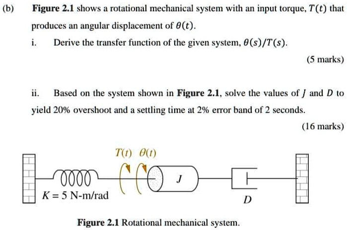 SOLVED: Figure 2.1 shows a rotational mechanical system with an input ...