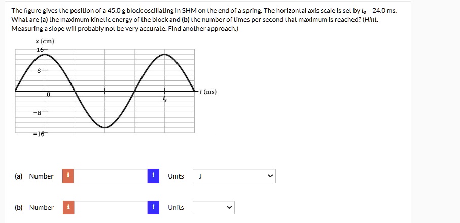 the figure gives the position of a 450 g block oscillating in shm on the end of a spring the horizontal axis scale is set by ts 240 ms what are a the maximum kinetic energy of the block and 97202