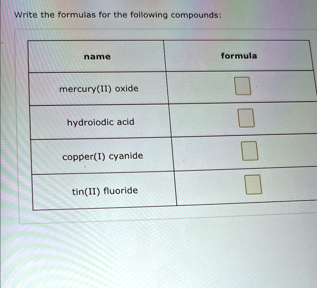 Write the formulas for the following compounds able[[name,formula],[mercury(II) oxide