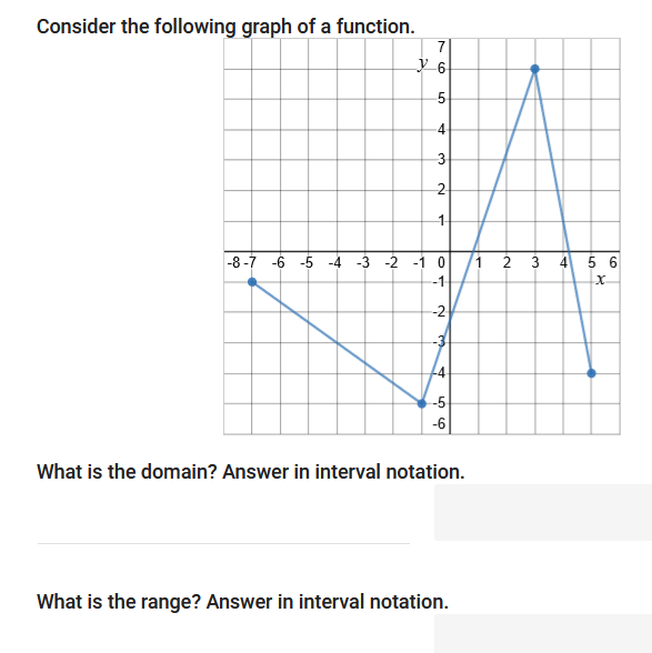 Consider the following graph of a function.
What is the domain? Answer in interval notation.
What is the range? Answer in interval notation.