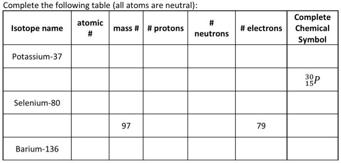 SOLVED: Complete the following table (all atoms are neutral): Complete ...