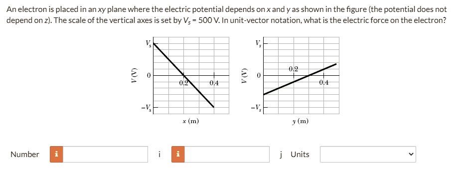 an electron is placed in an xy plane where the electric potential ...