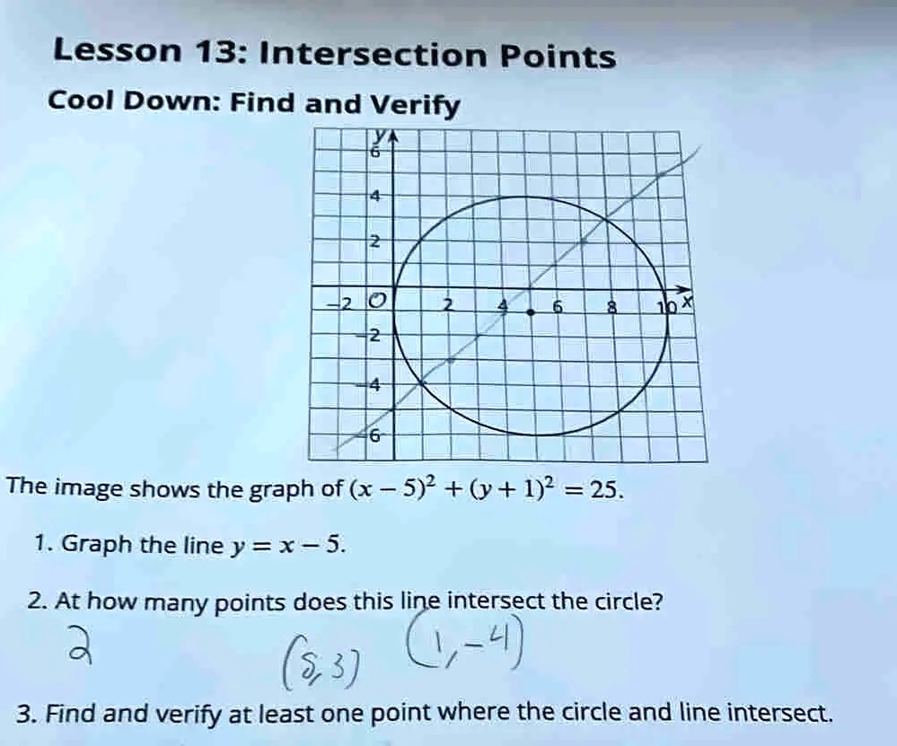 Lesson 13: Intersection Points
Cool Down: Find and Verify
The image shows the graph of (x - 5)^2 + (y + 1)^2 = 25.
1. Graph the line y = x - 5.
2. At how many points does this line intersect the circle?
3. Find and verify at least one point where the circle and line intersect.
