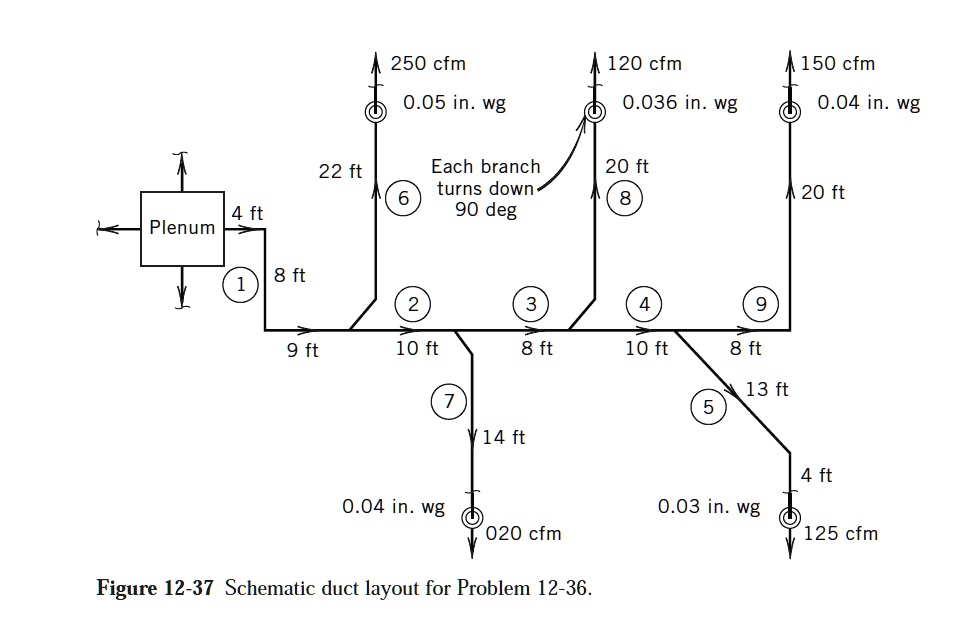 SOLVED Design the duct system shown in Fig. 1238 for circular ducts
