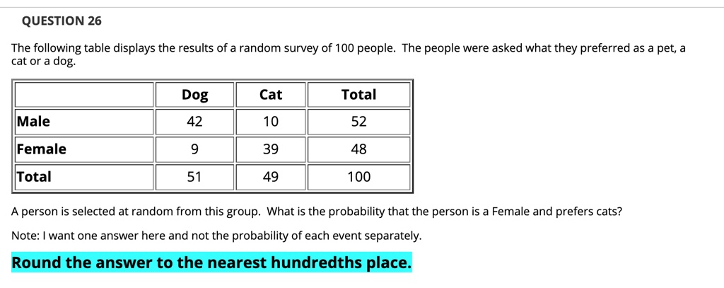 are cats better than dogs poll