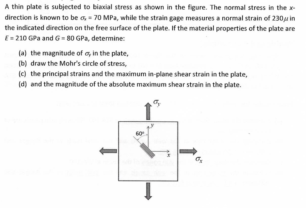 A thin plate is subjected to biaxial stress as shown in the figure. The ...