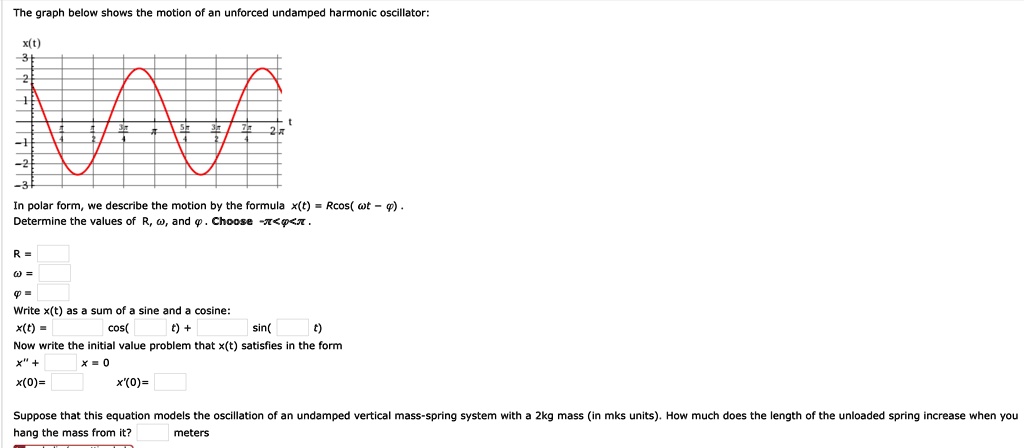 Please see the picture, thanks. The graph below shows motion of an ...