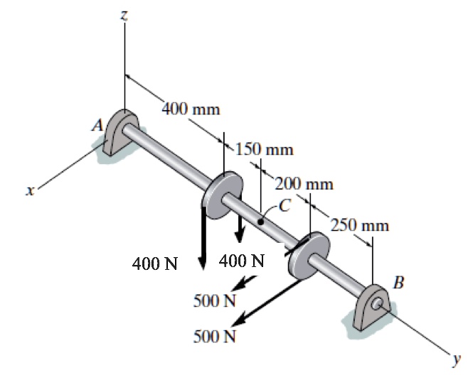 The shaft is supported at its ends by two bearings A and B and is