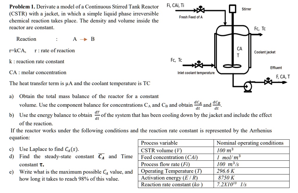 SOLVED: Problem 1: Derivation Of A Model For A Continuous Stirred Tank ...