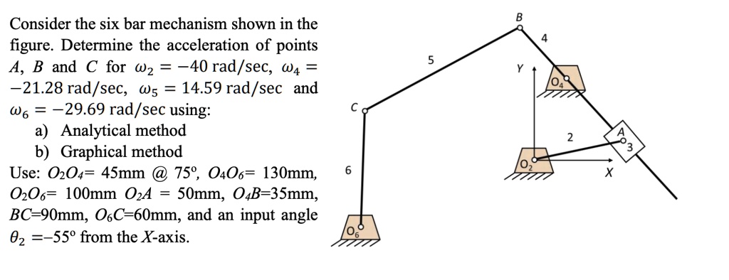 SOLVED: Consider the six-bar mechanism shown in the figure. Determine ...