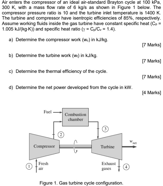 SOLVED Air enters the compressor of an ideal airstandard Brayton