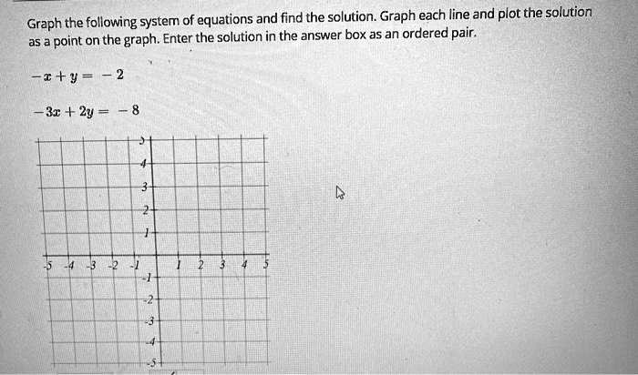 SOLVED: Graph the following system of equations and find the solution ...
