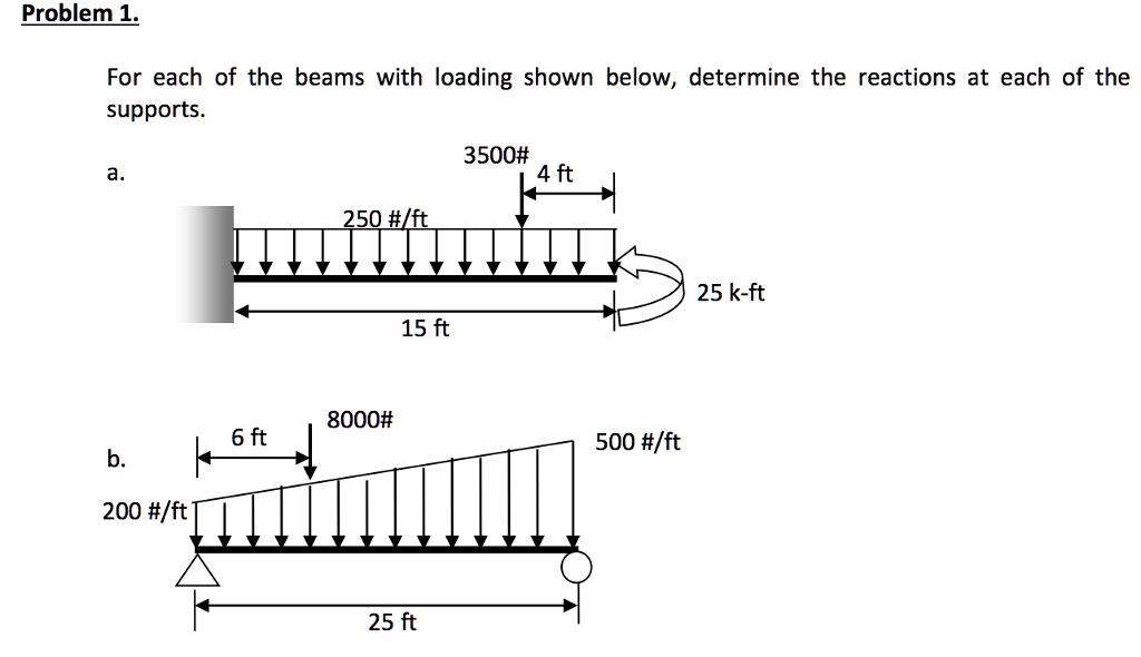 SOLVED: For Each Of The Beams With Loading Shown Below, Determine The ...