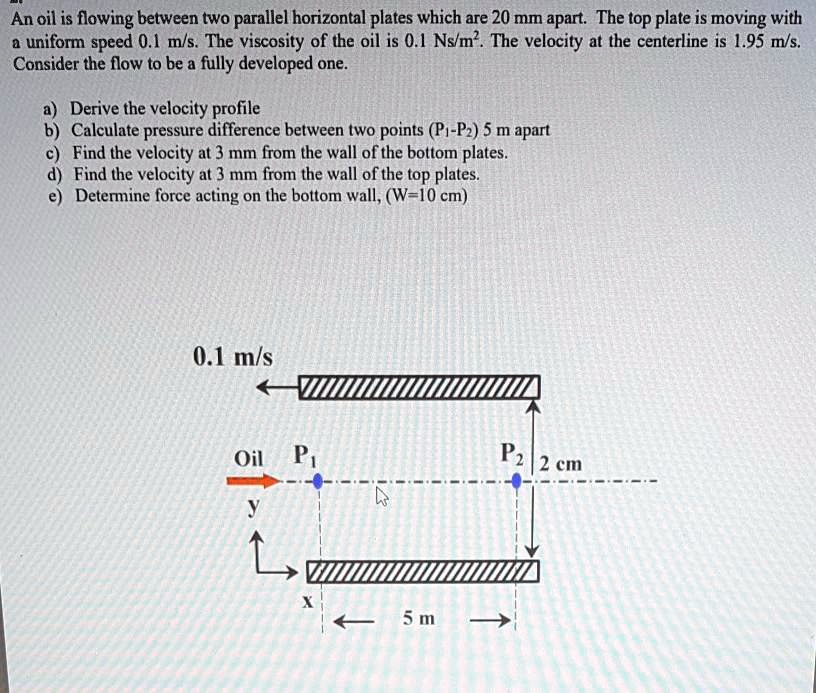 Subject Fluid Mechanics An oil is flowing between two parallel