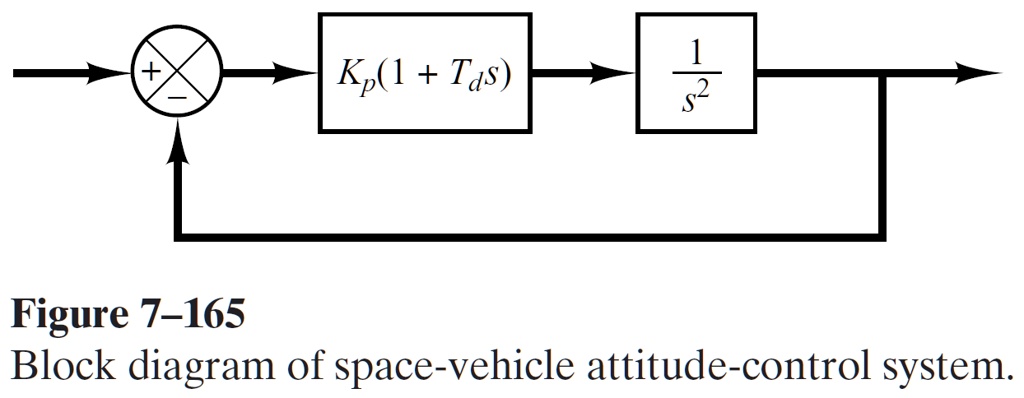 SOLVED: Figure 7-165 Shows A Block Diagram Of A Space Vehicle Attitude ...