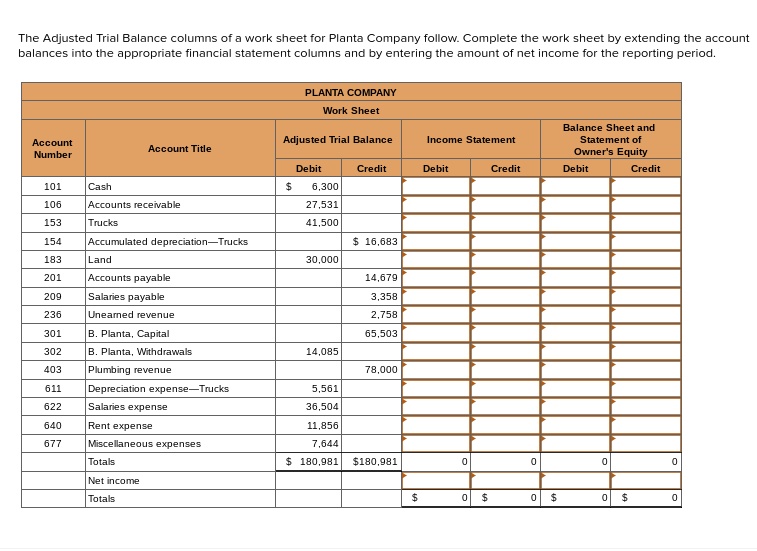 the adjusted trial balance columns of a worksheet for planta company
