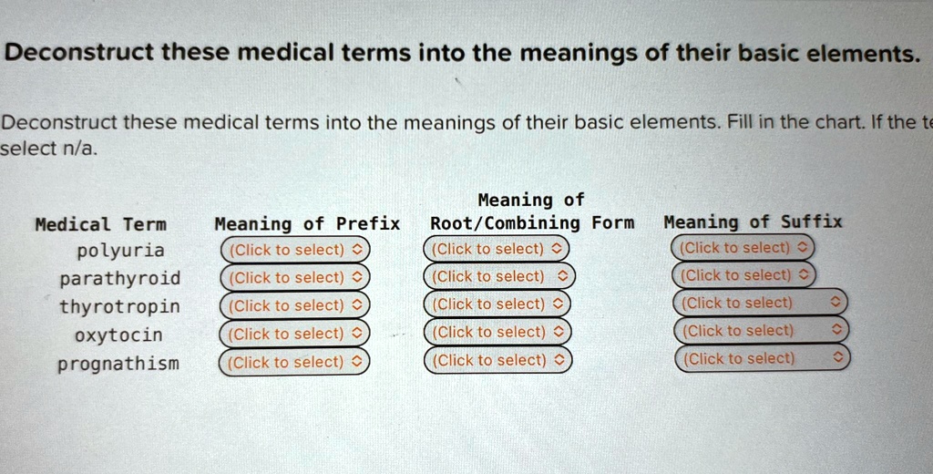 SOLVED: Deconstruct these medical terms into the meanings of their ...