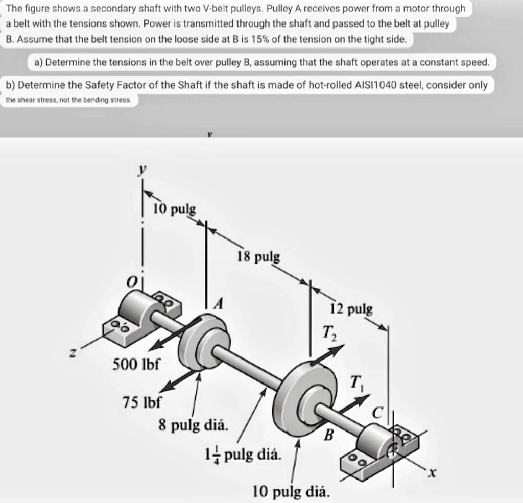 SOLVED The figure shows a secondary shaft with two Vbelt pulleys